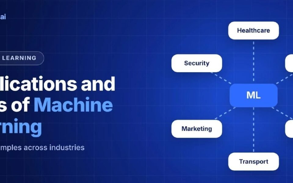Applications of machine learning – cotrax.ai banner showing ML connected to healthcare, finance, retail, transport, marketing and security