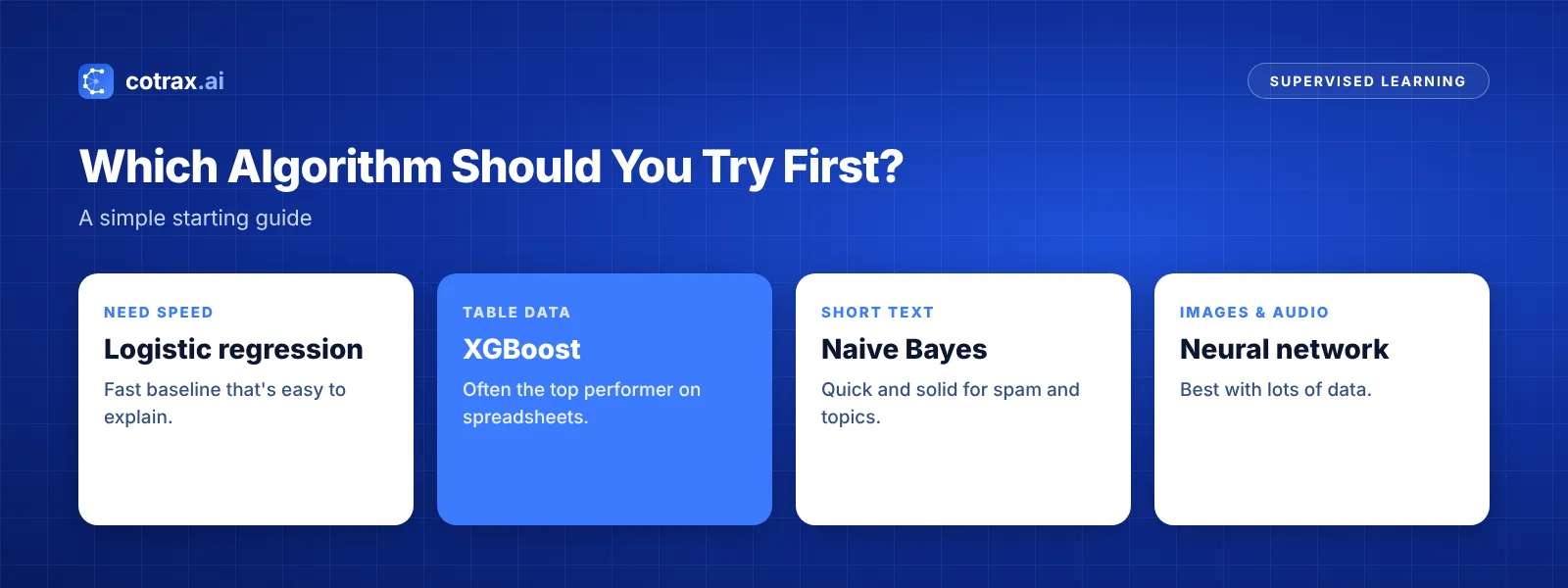How to choose supervised learning algorithms by data type and goal