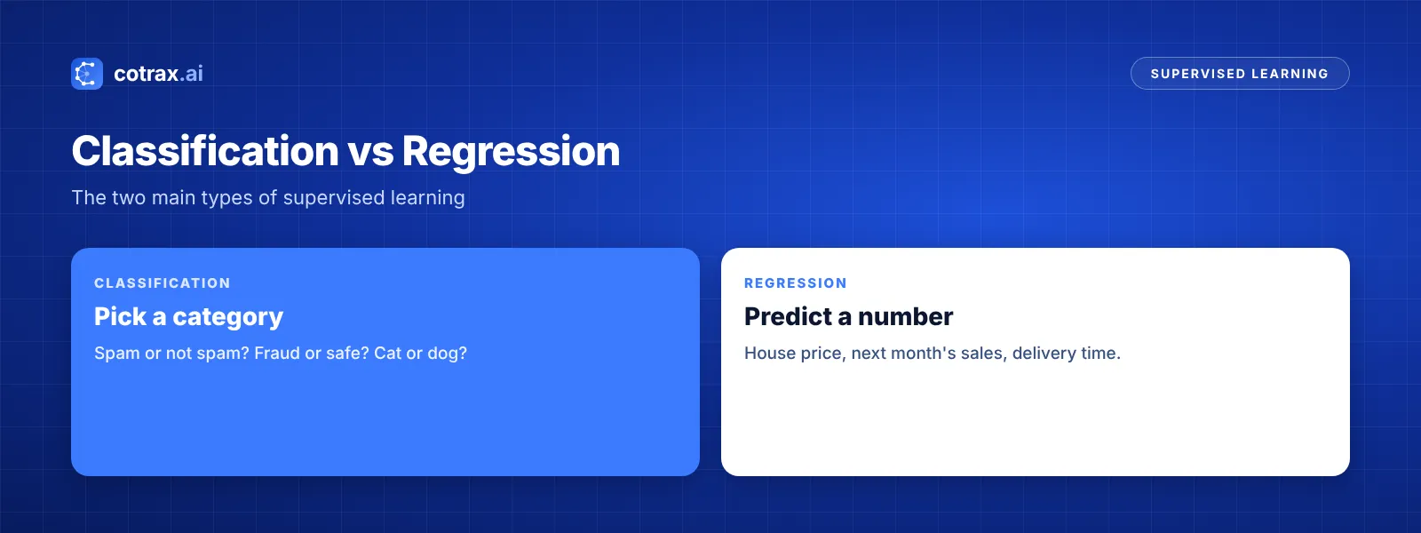 Classification vs regression in supervised learning with examples