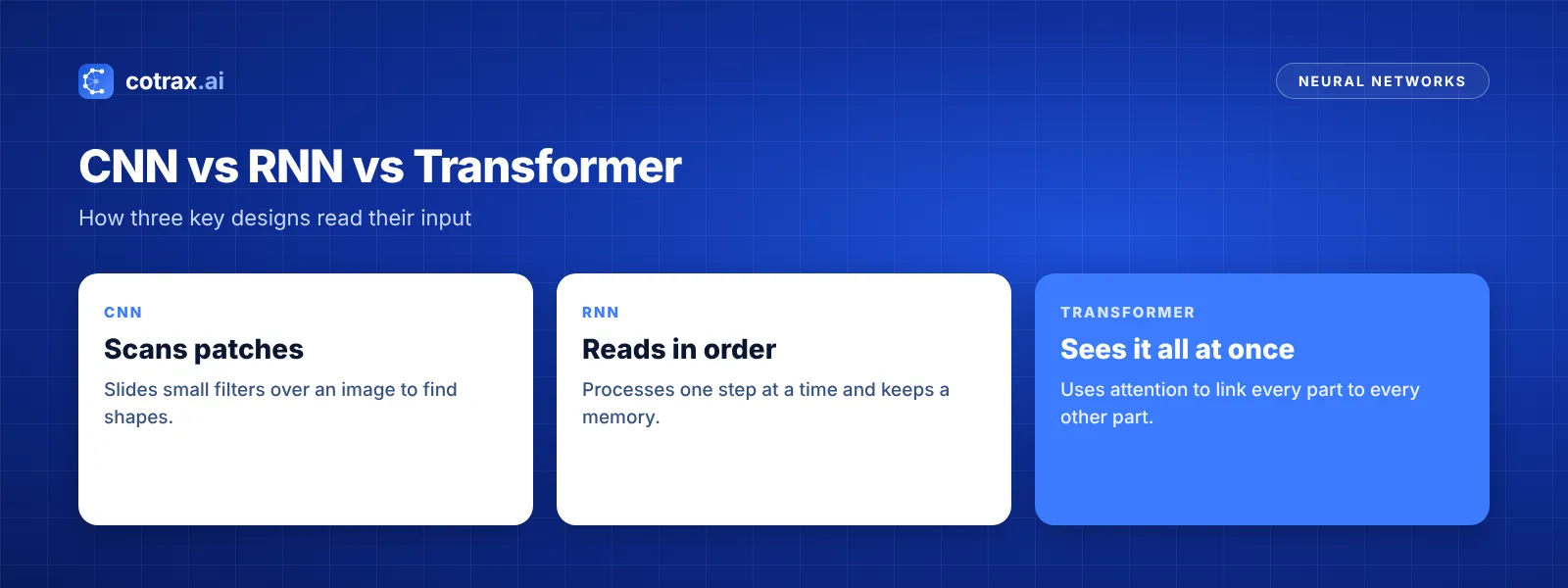 CNN vs RNN vs transformer neural network comparison