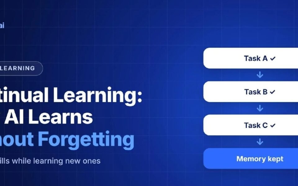 Continual learning – cotrax.ai banner showing an AI learning task A, B and C while keeping memory