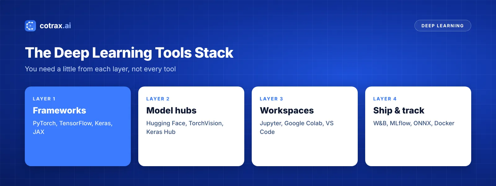 Deep learning tools stack: frameworks, model hubs, notebooks and deployment tools