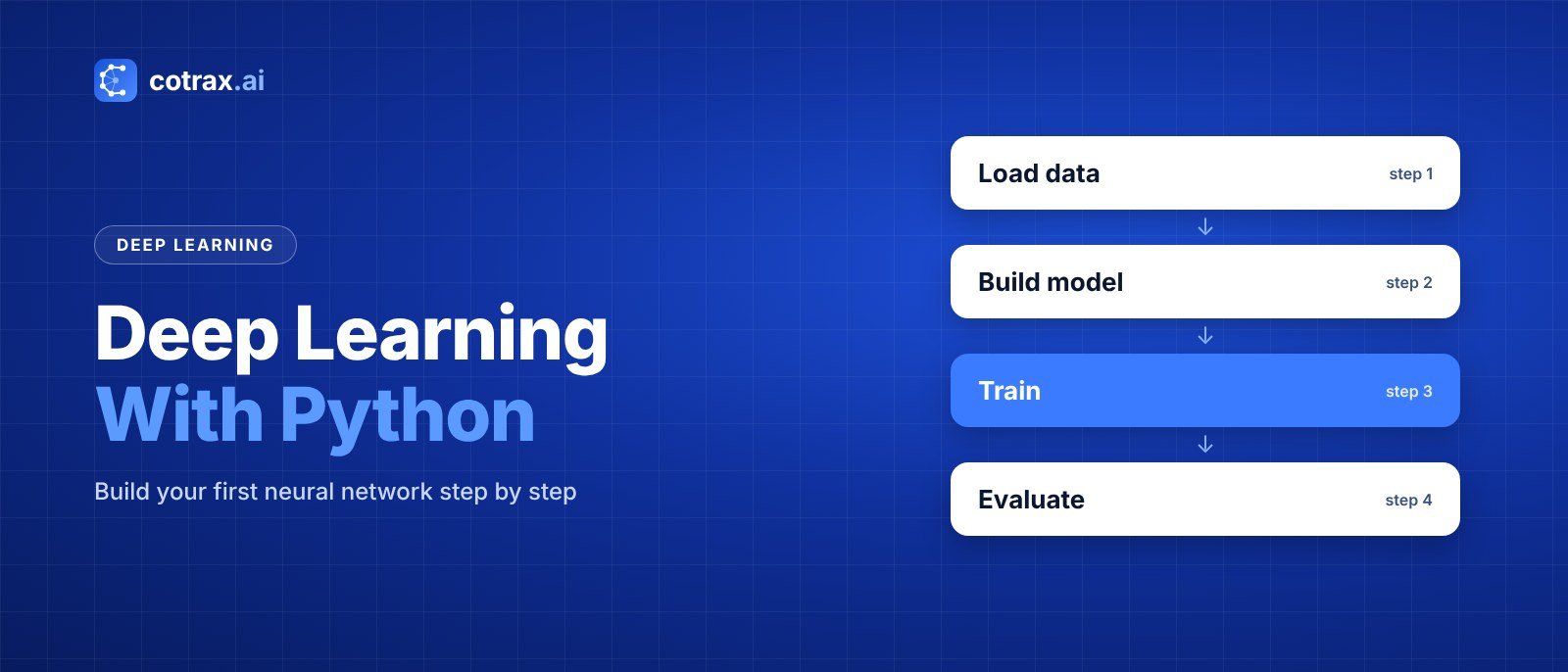 Deep Learning With Python: A Beginner's Guide (2026) banner