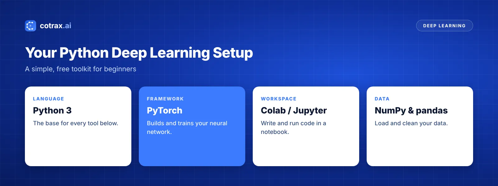 Deep learning with Python setup: Python, framework, notebook and data libraries