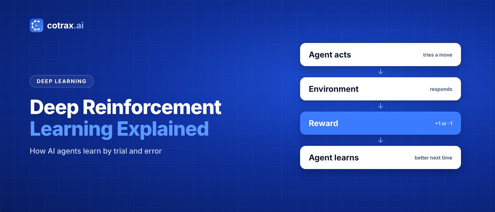 Deep Reinforcement Learning: How AI Learns by Doing banner