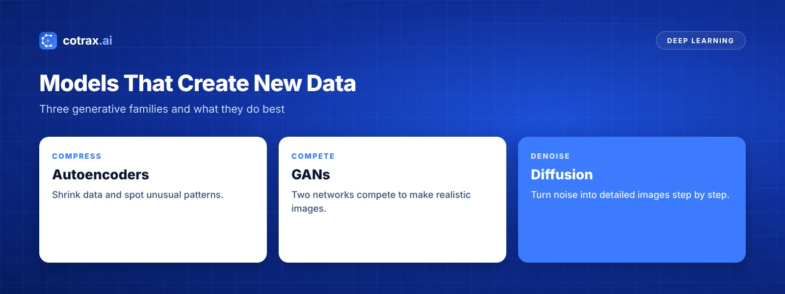 Generative deep learning models: autoencoders, GANs and diffusion models