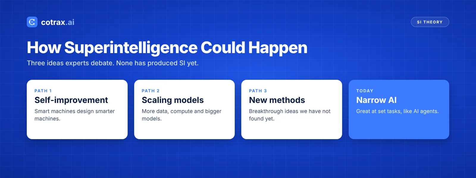 How superintelligence (SI) could happen: self-improvement, scaling models and new methods