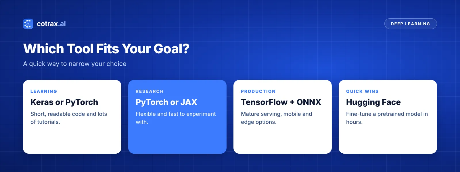 How to choose deep learning tools based on your goal