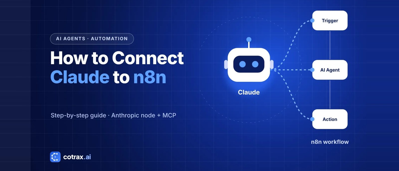 How to connect Claude to n8n – cotrax.ai guide banner showing Claude linked to n8n workflow nodes