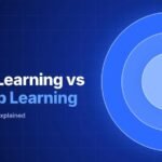 Machine learning vs AI vs deep learning – cotrax.ai banner showing AI, ML and DL as nested circles
