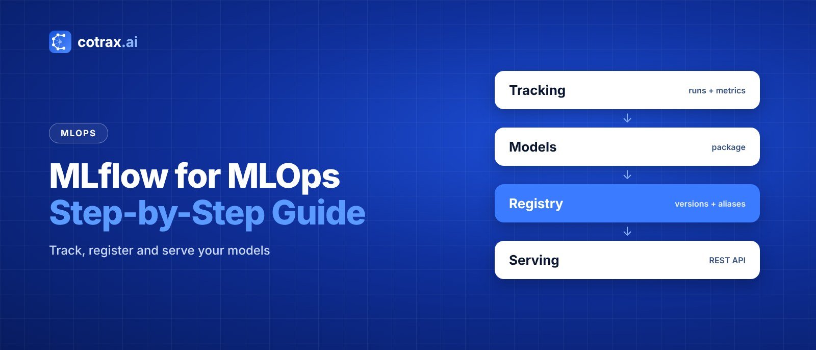 MLflow for MLOps: A Step-by-Step Guide for Beginners banner