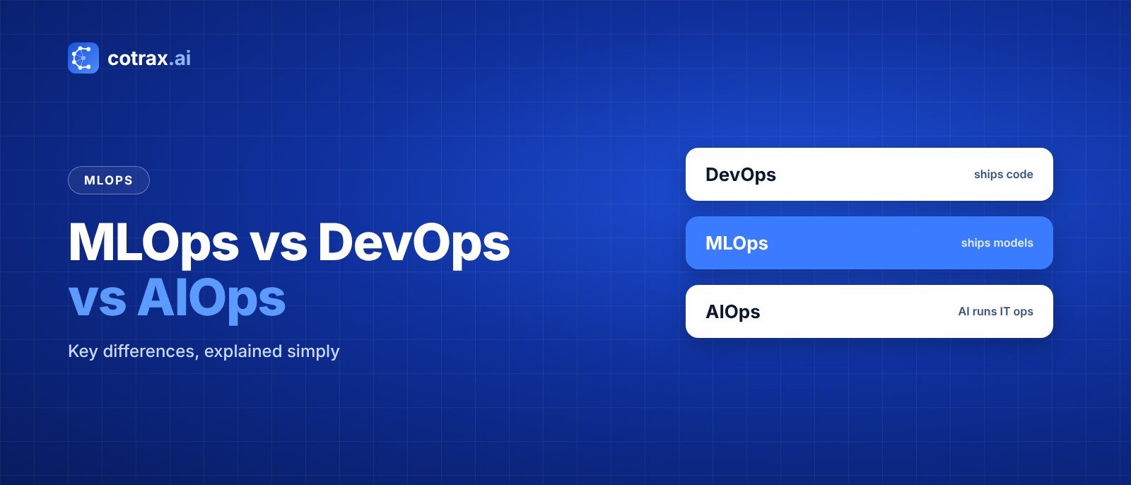 MLOps vs DevOps vs AIOps: Key Differences Explained banner