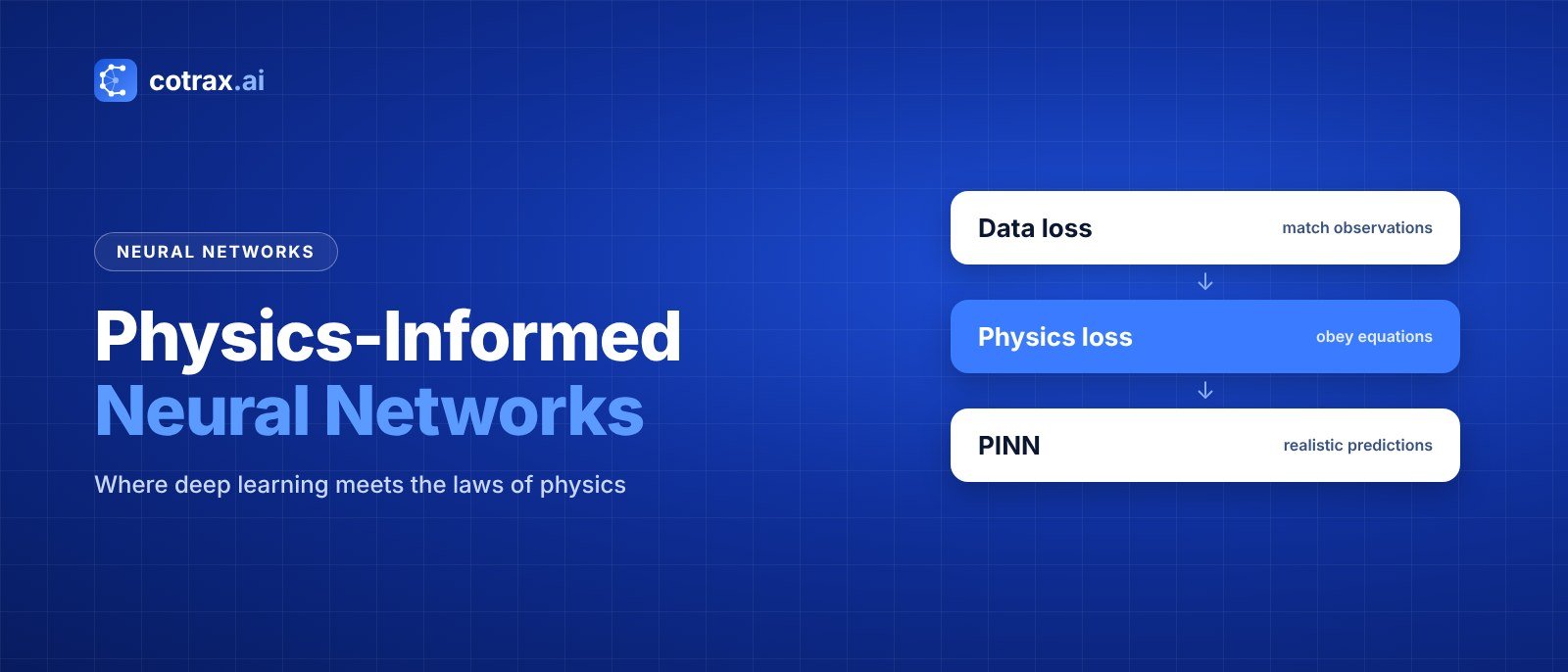 Physics-Informed Neural Networks (PINNs): A Simple Guide banner