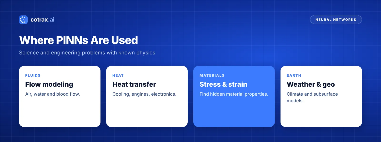 Applications of physics-informed neural networks in science and engineering