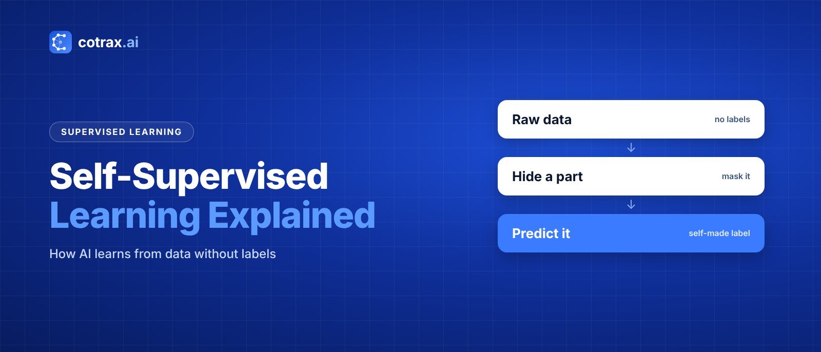 Self-Supervised Learning: How AI Learns Without Labels banner