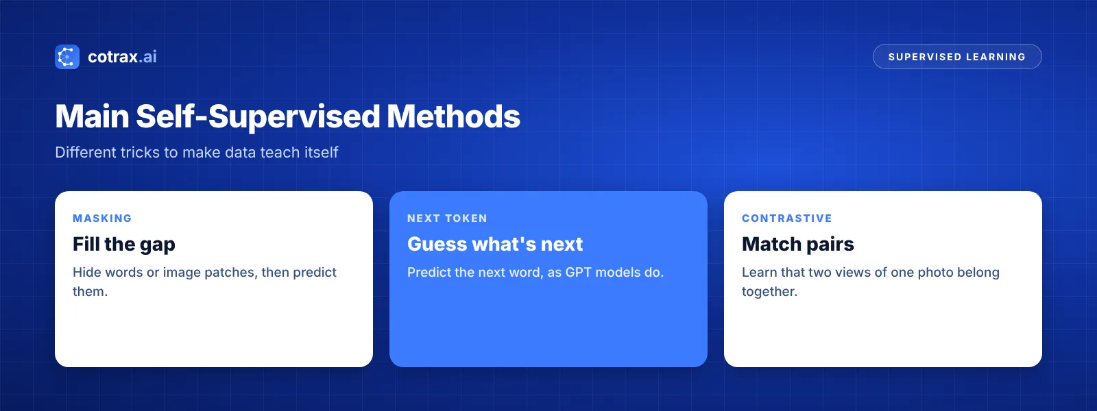 Main self supervised learning methods: masked prediction, next-token prediction and contrastive learning