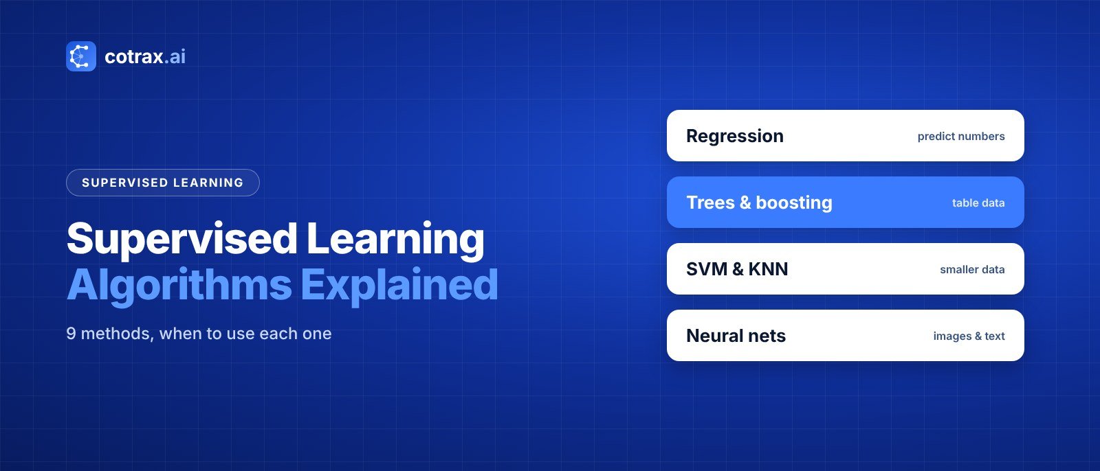 9 Supervised Learning Algorithms Explained With Examples banner