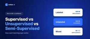 Supervised vs unsupervised vs semi-supervised learning – cotrax.ai banner comparing labeled, unlabeled and mixed data