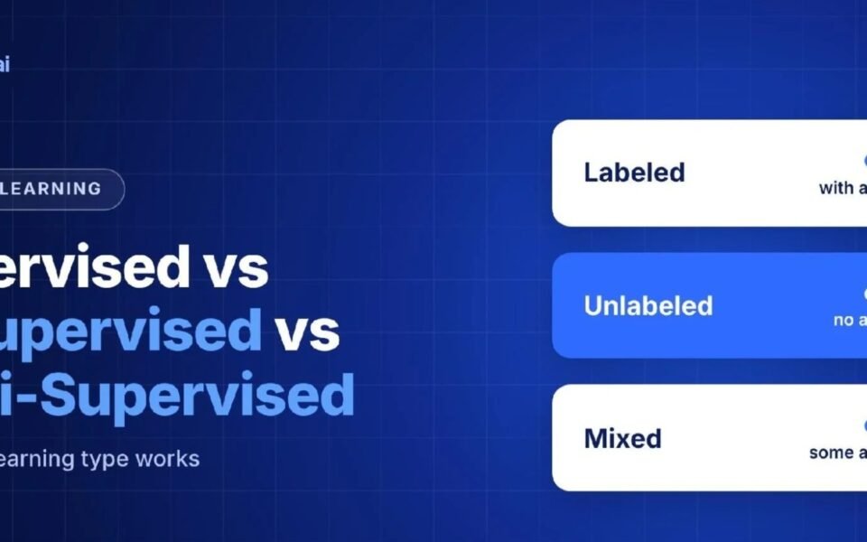 Supervised vs unsupervised vs semi-supervised learning – cotrax.ai banner comparing labeled, unlabeled and mixed data