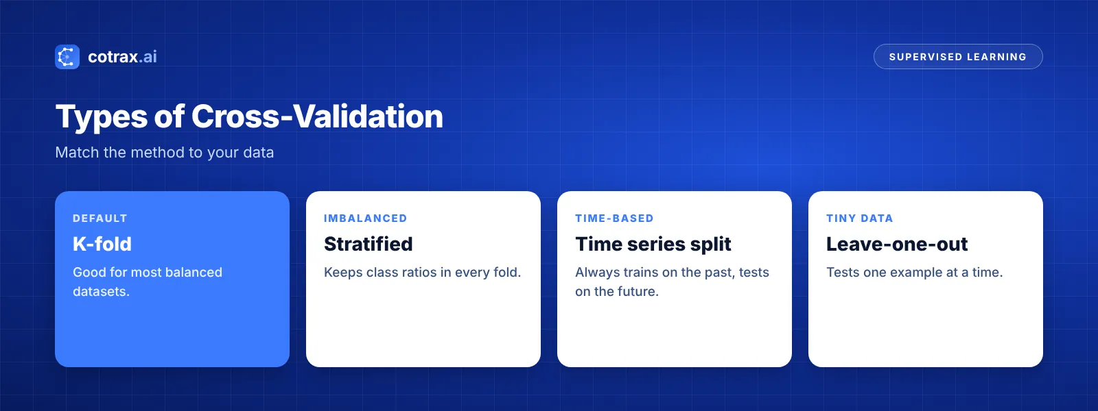 Types of cross-validation: k-fold, stratified, time series and leave-one-out