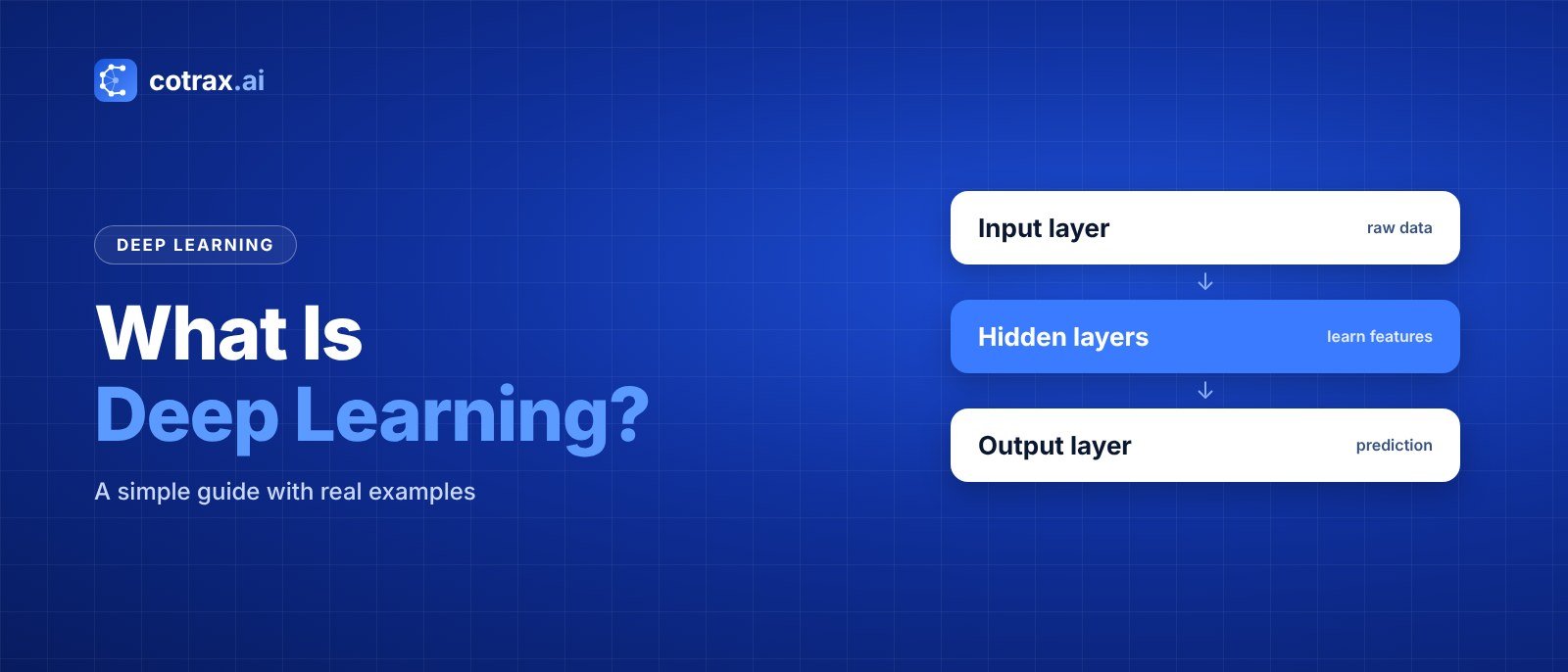 What Is Deep Learning? A Simple Guide With Examples banner