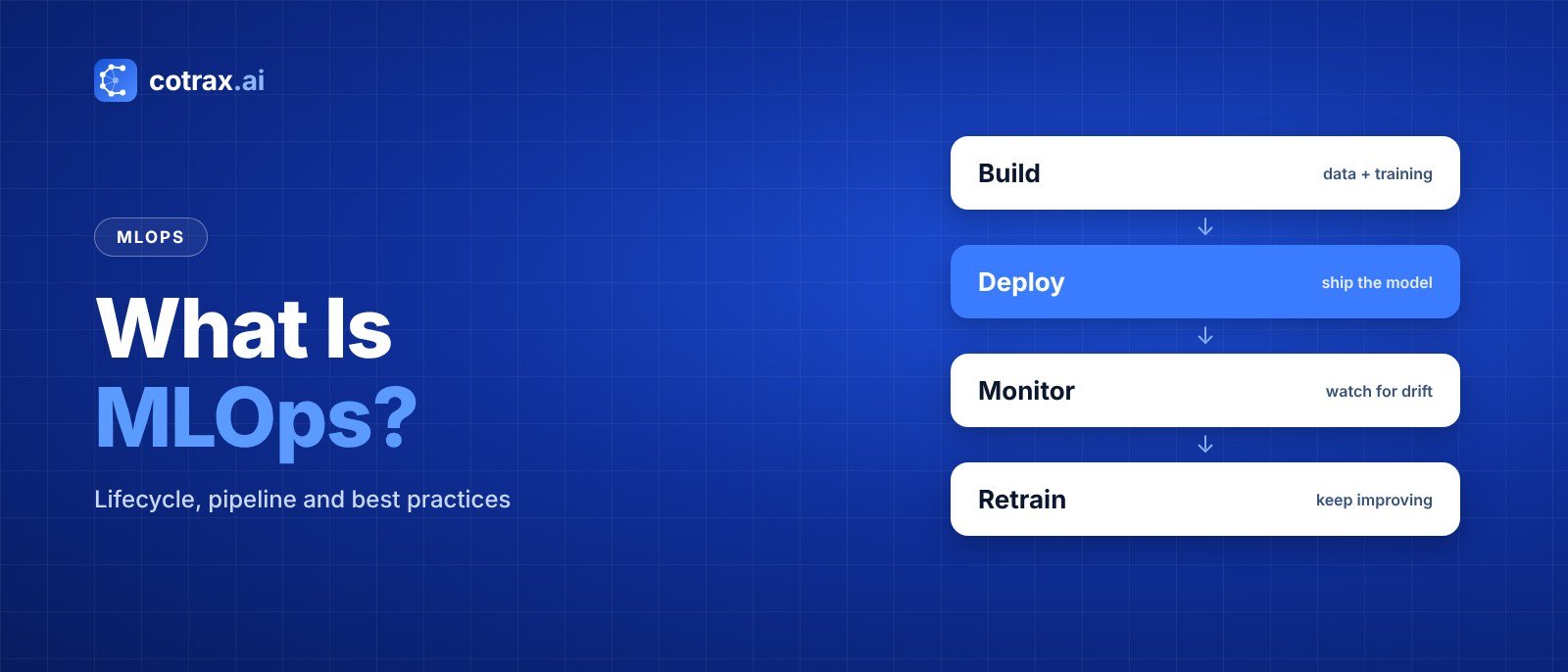 What Is MLOps? Lifecycle, Pipeline and Best Practices banner